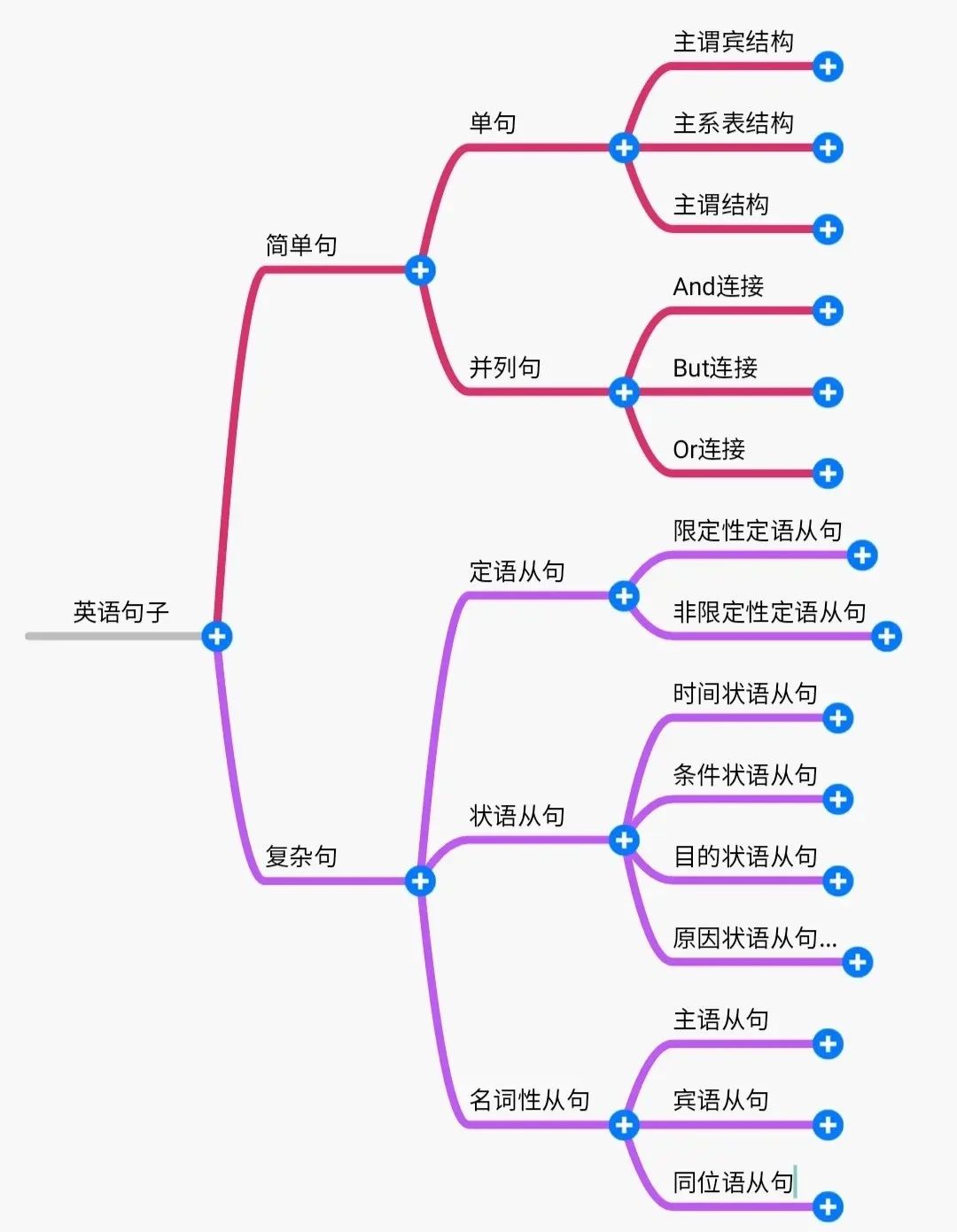 2024年湖南專升本英語如何系統性地學習？