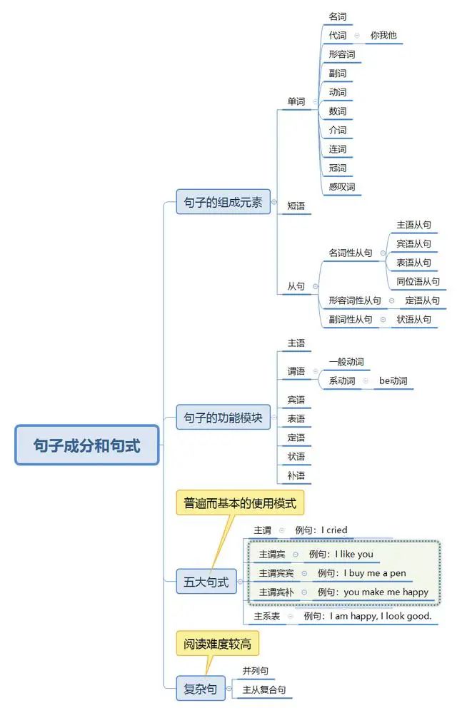 2024年湖南專升本英語如何系統性地學習？