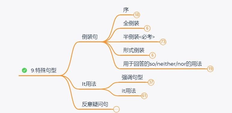 2024年湖南專升本英語如何系統性地學習？