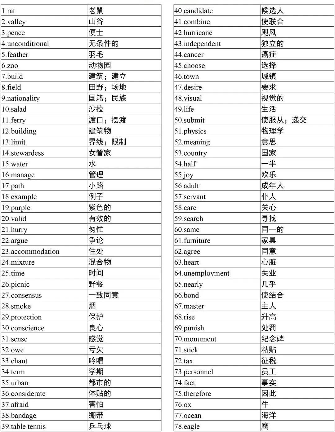 湖南專升本英語3500詞匯，收藏這篇就夠了！
