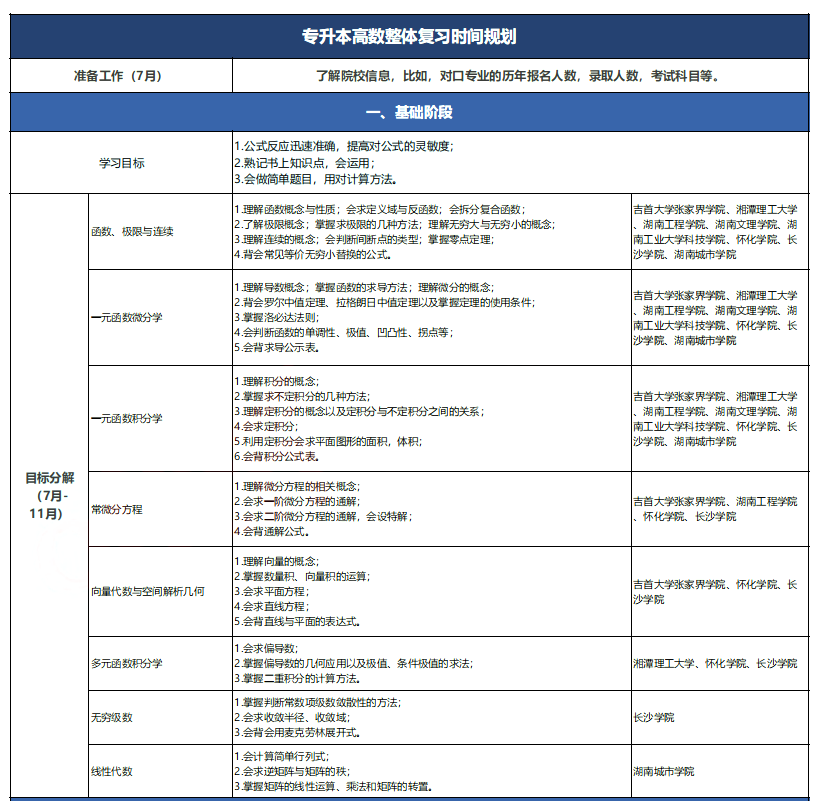 2024年湖南專(zhuān)升本高效備戰(zhàn)秘籍
