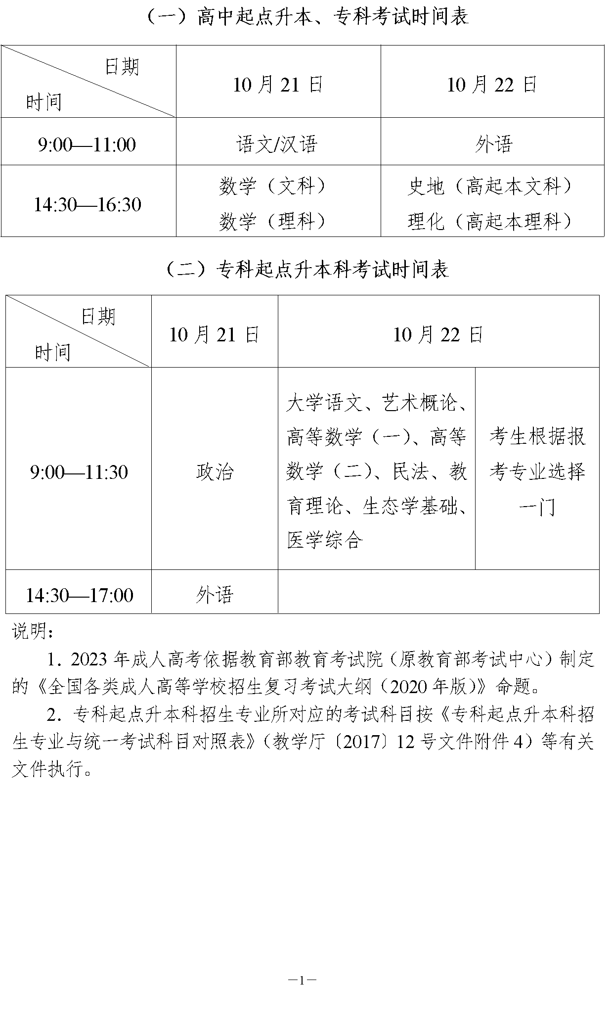 湖南成考報名