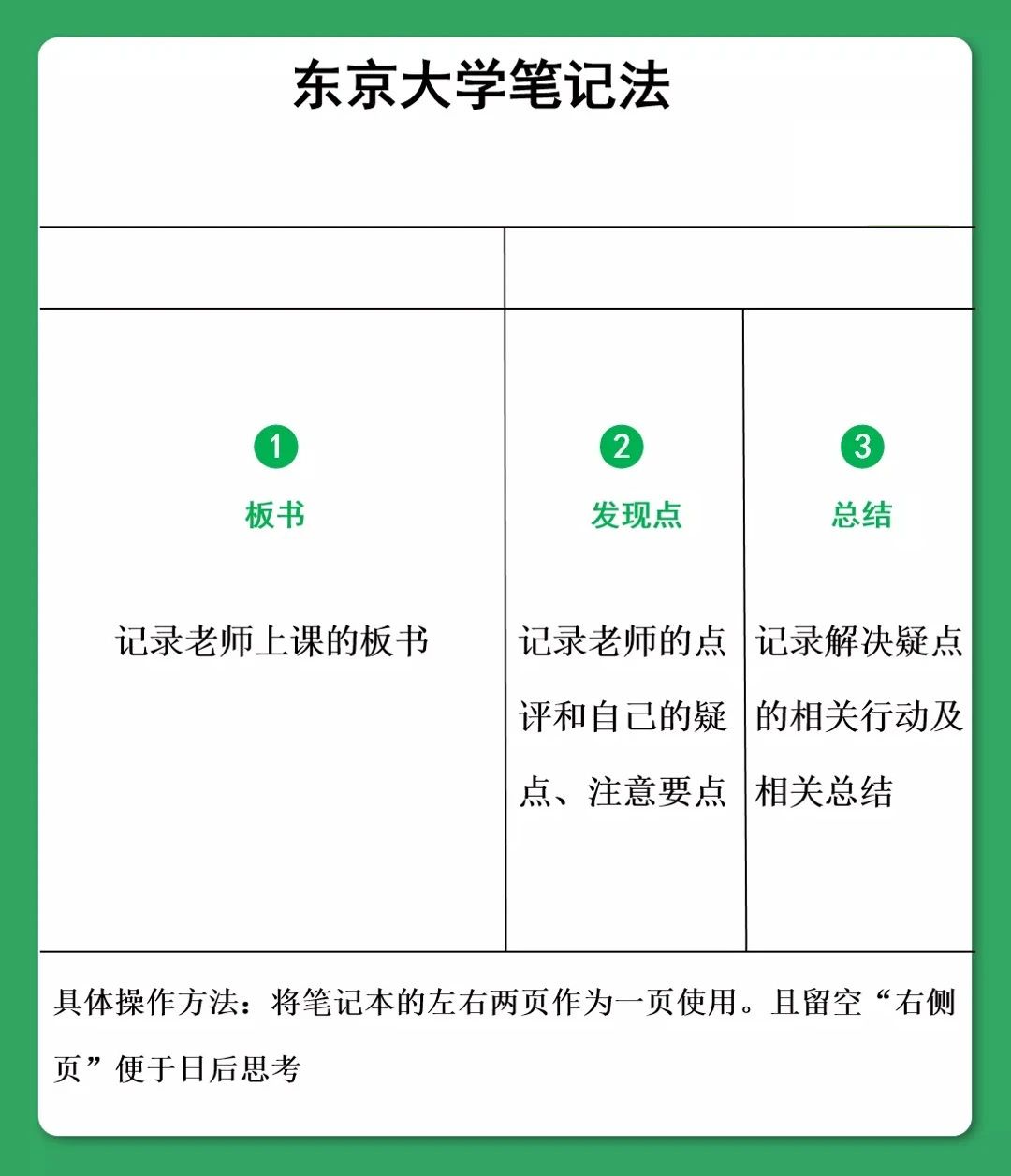 湖南專升本考試如何像學霸一樣做筆記？