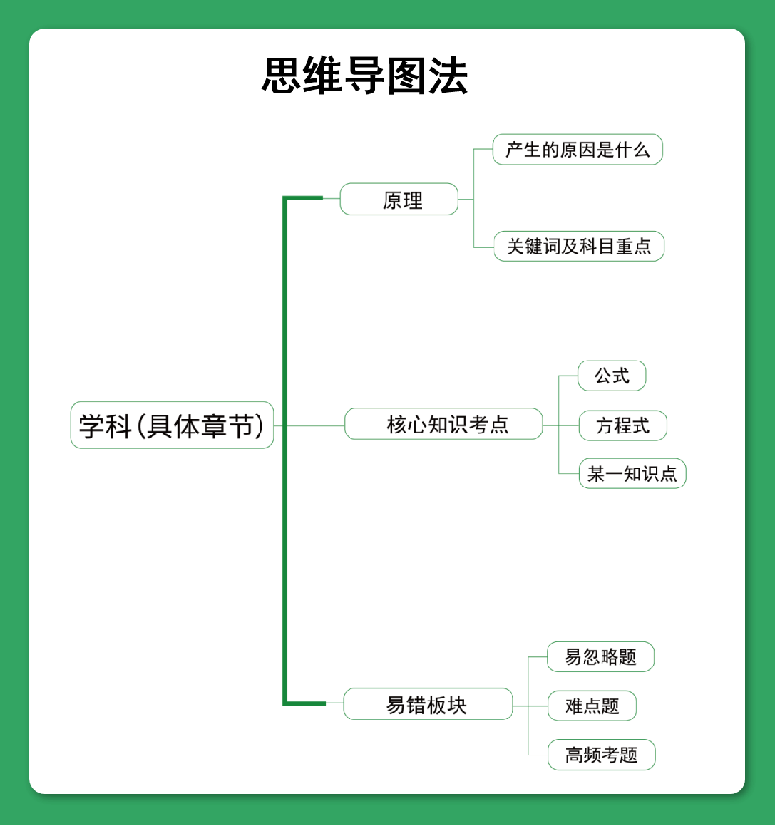 湖南專升本考試如何像學霸一樣做筆記？