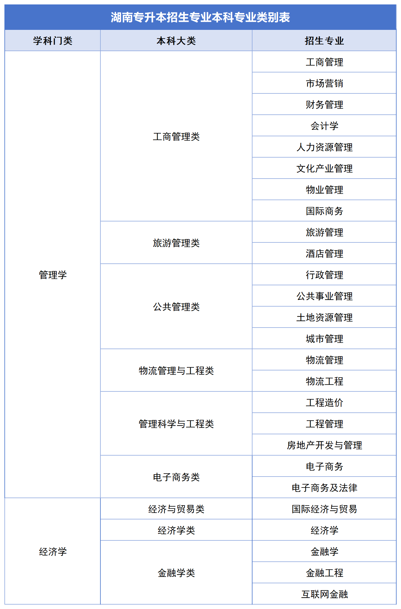 2024年湖南專升本公共科目統(tǒng)考如何備考？