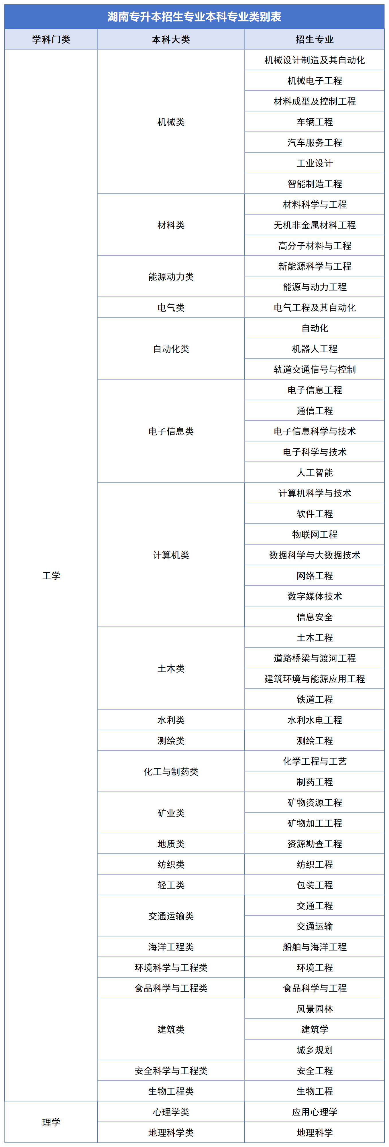 2024年湖南專升本公共科目統(tǒng)考如何備考？