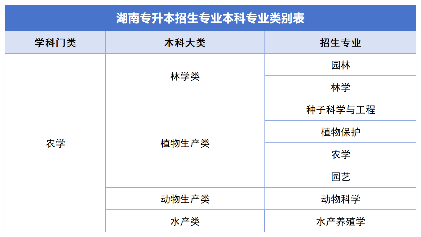 2024年湖南專升本公共科目統(tǒng)考如何備考？