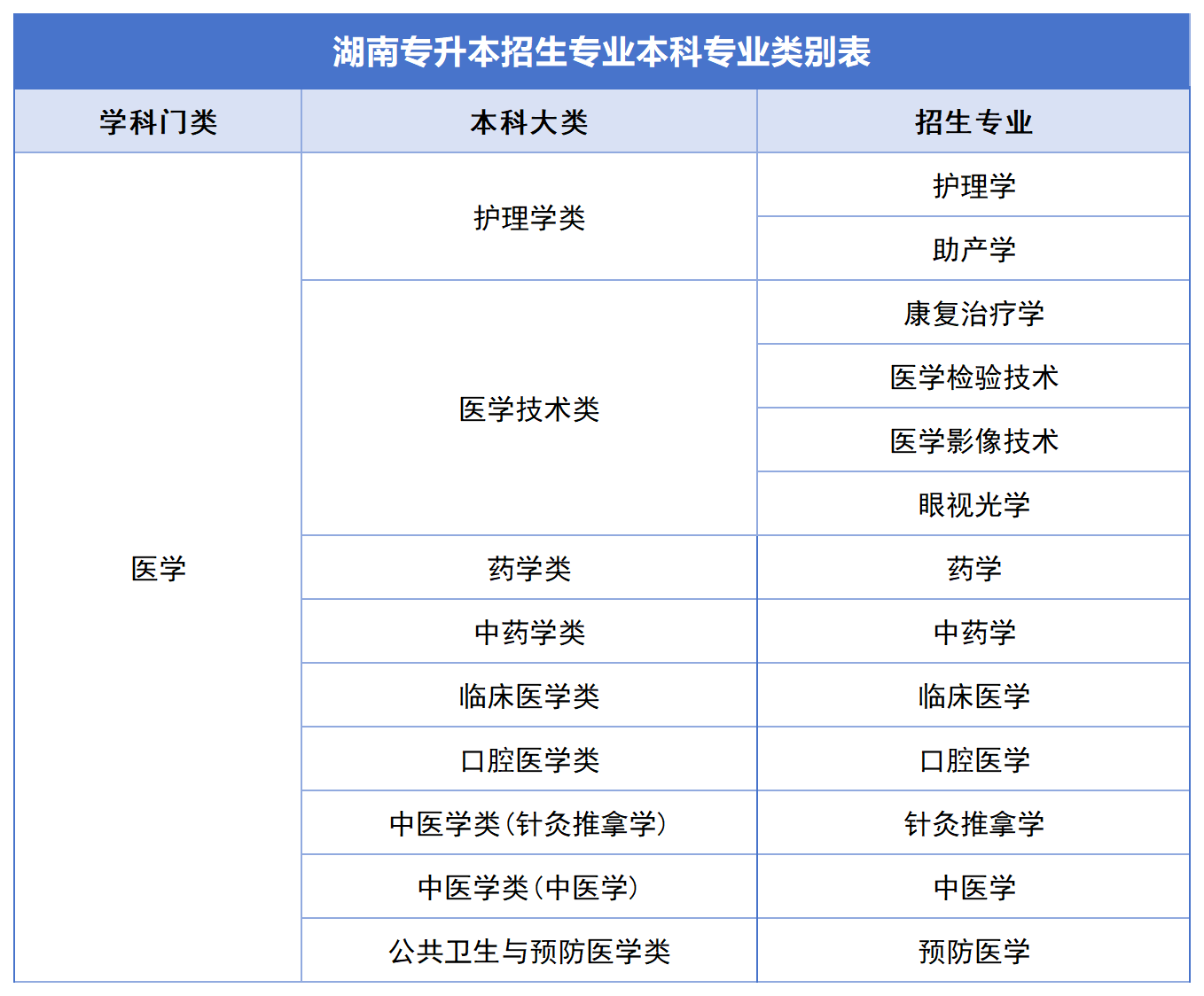 2024年湖南專升本公共科目統(tǒng)考如何備考？