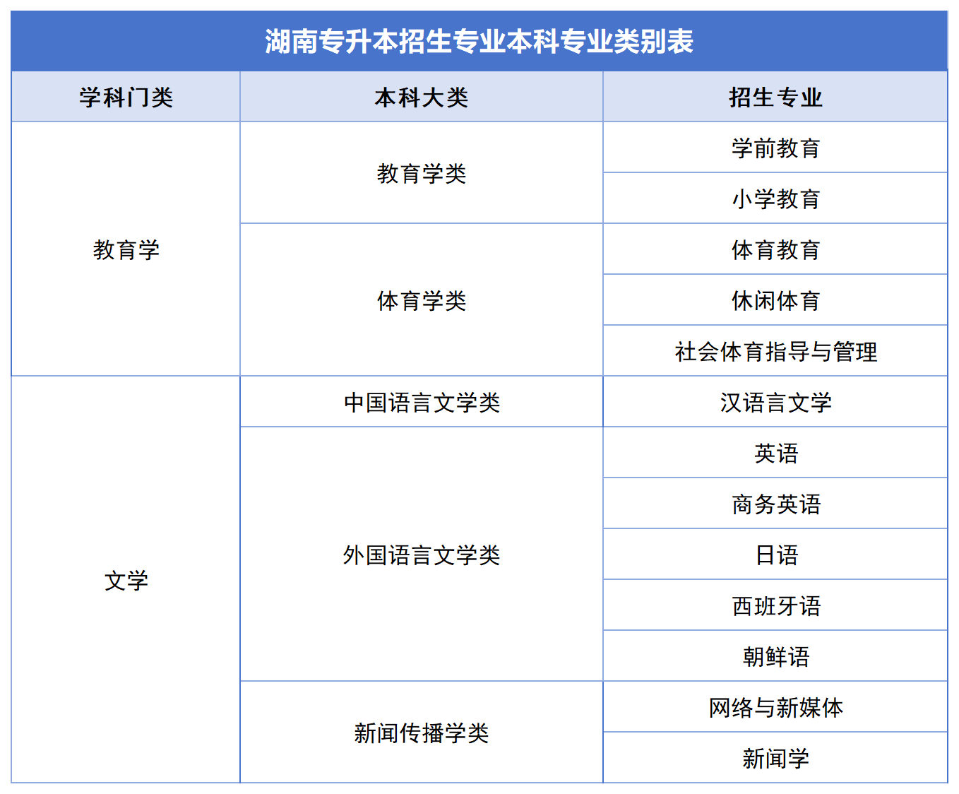 2024年湖南專升本公共科目統(tǒng)考如何備考？