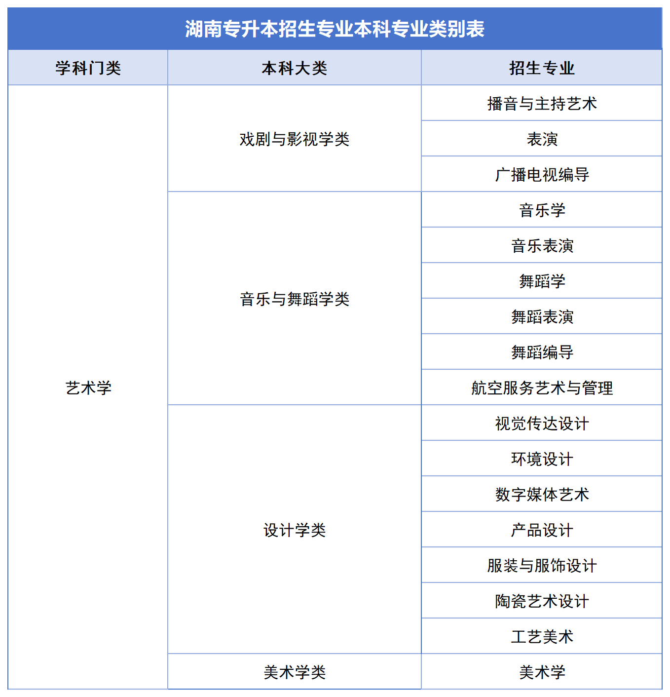 2024年湖南專升本公共科目統(tǒng)考如何備考？