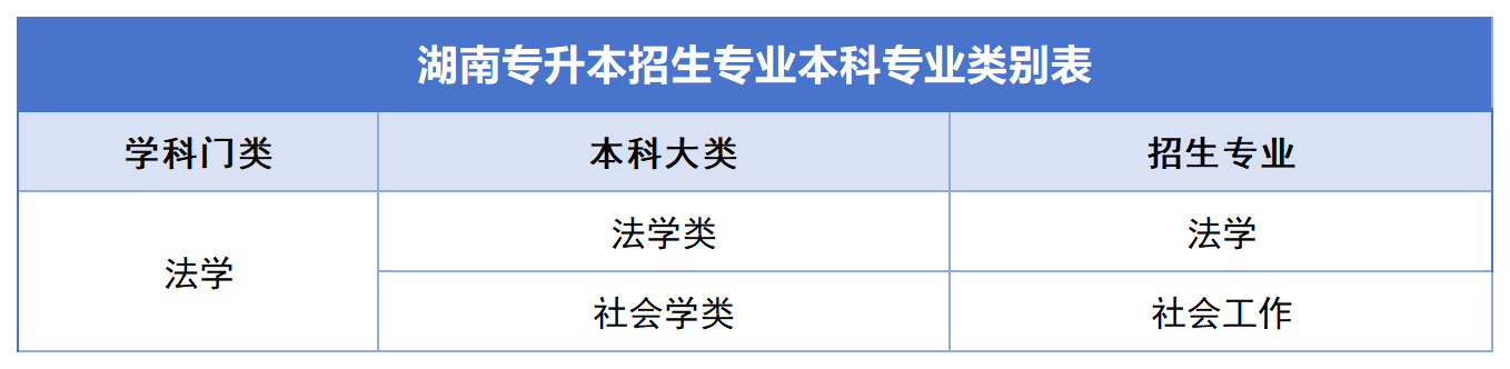 2024年湖南專升本公共科目統(tǒng)考如何備考？