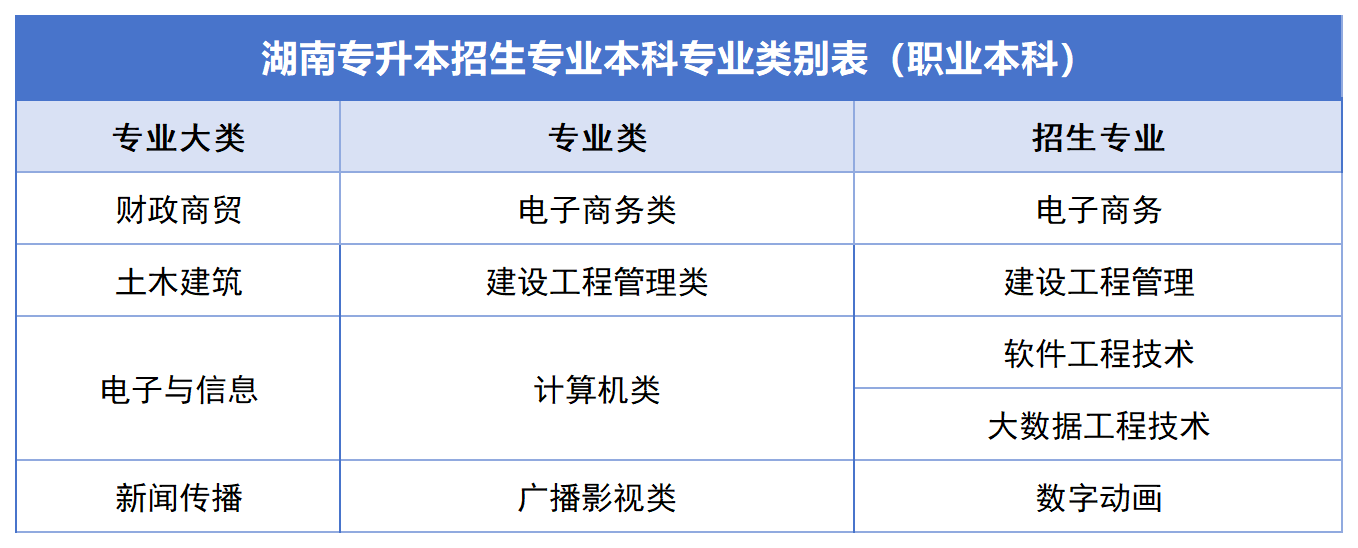 2024年湖南專升本公共科目統(tǒng)考如何備考？