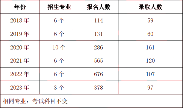 2024年中南林業科技大學專升本院校介紹