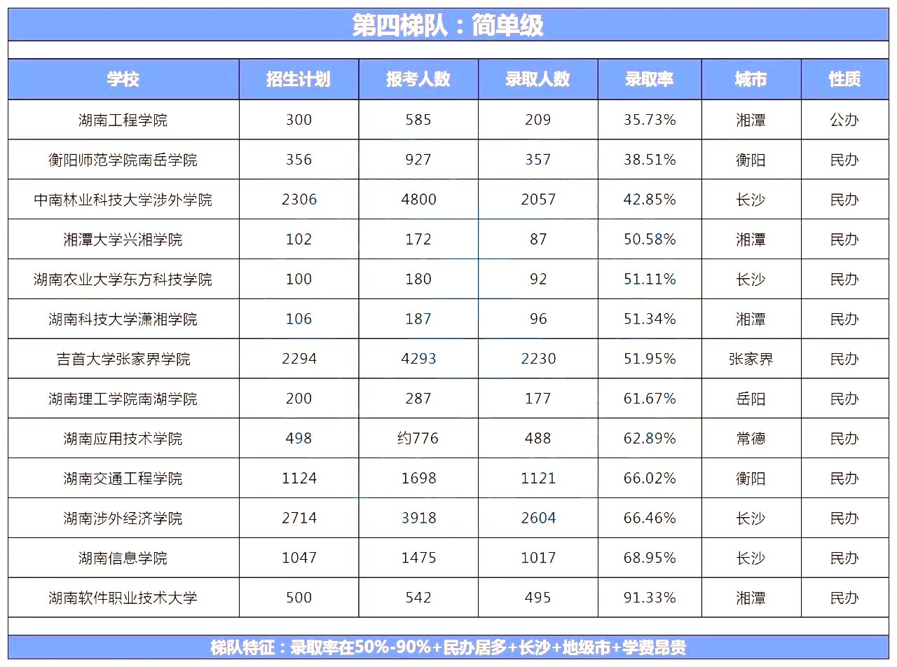 湖南專升本院校到底怎么選？看看這幾個實用技巧