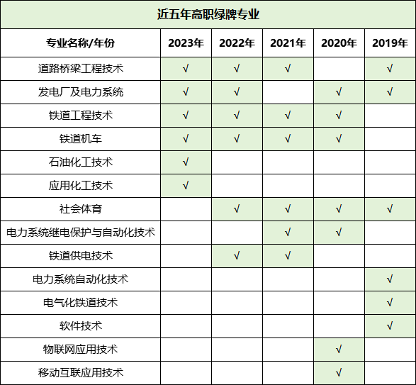 預警！2023年畢業生高達1158萬！揭露近五年本專科紅綠牌專業