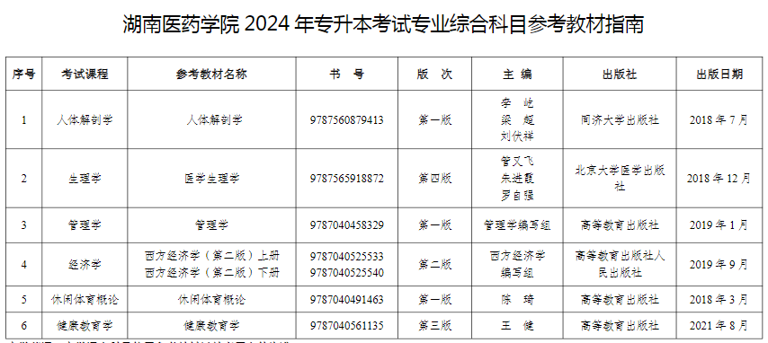 2024年湖南醫(yī)藥學(xué)院專升本考試專業(yè)綜合科目（含加試科目）內(nèi)容及參考教材指南