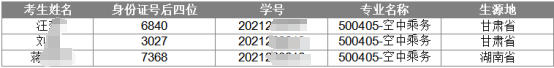 2024年湖南女子學院專升本脫貧家庭畢業生報考資格審核結果公示