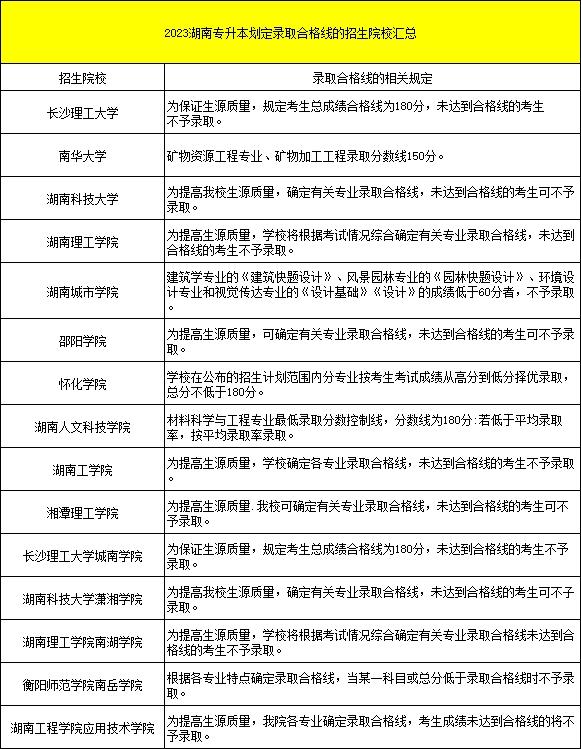 都逐年擴招了，湖南專升本為何還是越來越卷？