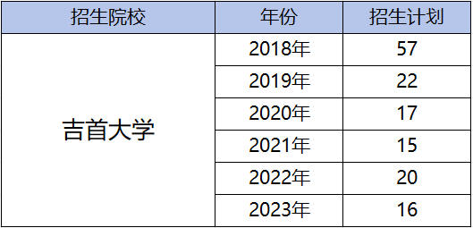 都逐年擴招了，湖南專升本為何還是越來越卷？