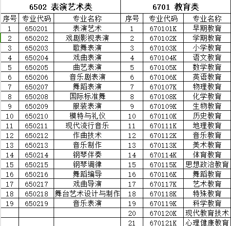 2024年湖南科技學(xué)院專升本航空服務(wù)藝術(shù)與管理專業(yè)招生簡(jiǎn)章