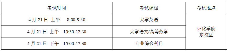 2024年懷化學院專升本招生章程公布