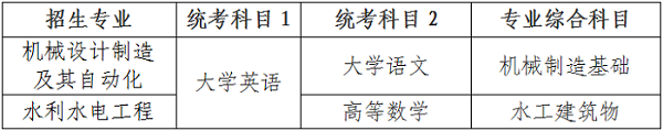 2024年湖南農業大學東方科技學院專升本招生簡章