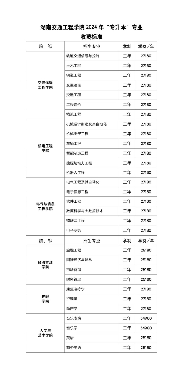 2024年湖南交通工程學院專升本專業收費標準