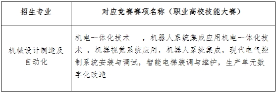 2024年湖南工業大學專升本招生簡章