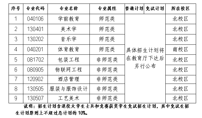 2024年長沙師范學院專升本招生簡章