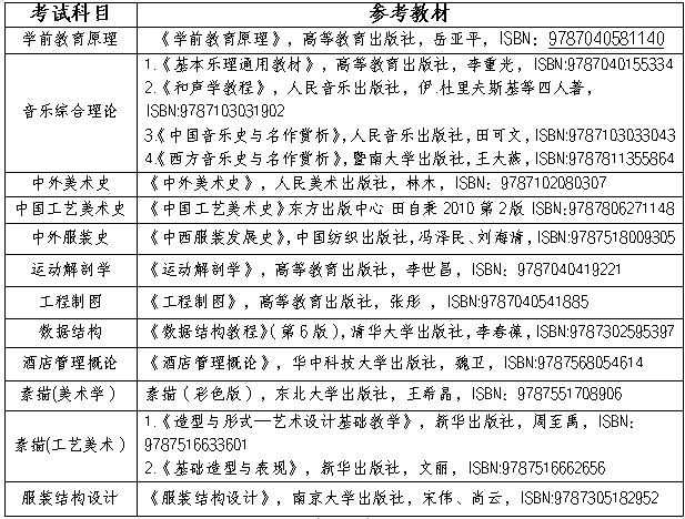2024年長沙師范學院專升本考試科目及參考教材