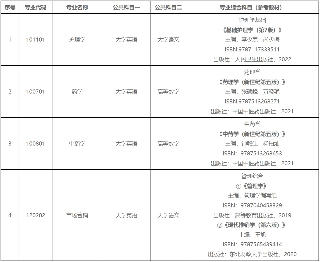 2024年湖南中醫藥大學湘杏學院專升本考試科目及參考教材