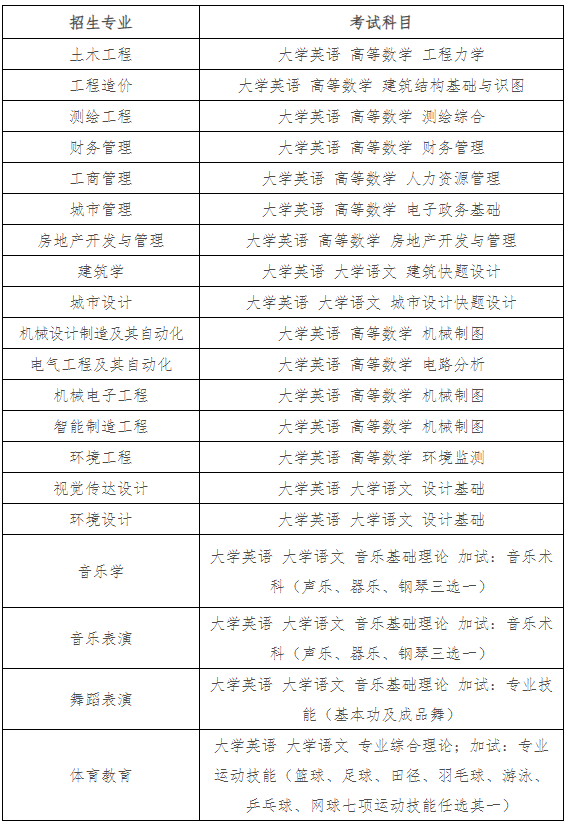 2024年湖南城市學院專升本考試招生簡章