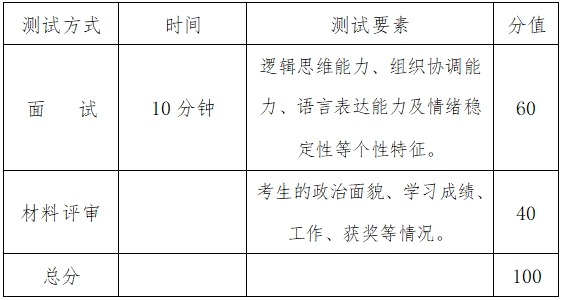2024年湖南警察學院專升本免試生測試及錄取細則