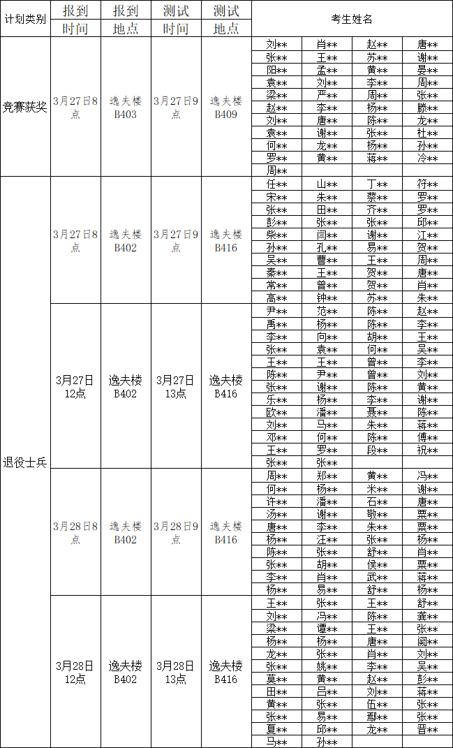 2024年懷化學院專升本免試生職業適應性測試考生須知