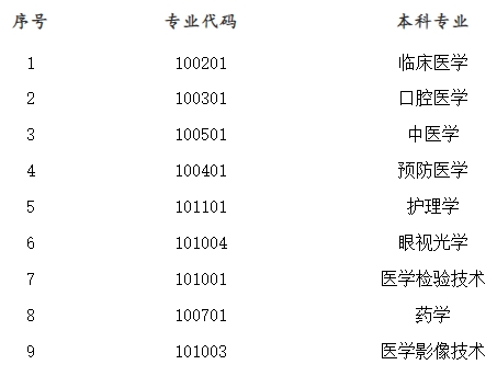 2024年長沙醫學院專升本免試生職業適應性測試與錄取方案