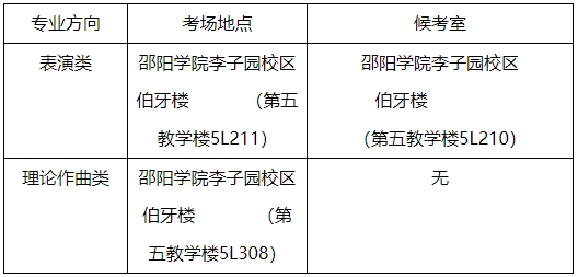2024年邵陽(yáng)學(xué)院專升本音樂(lè)學(xué)專業(yè)術(shù)科專業(yè)測(cè)試(面試)考生須知