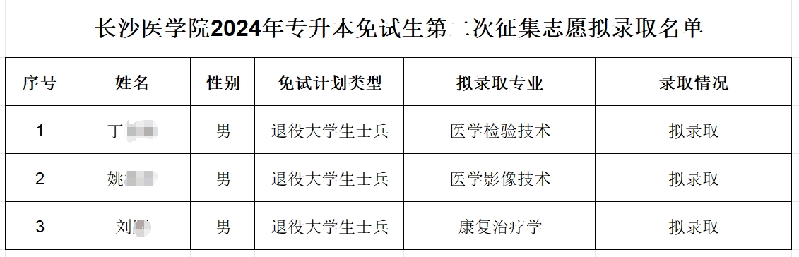 2024年長沙醫學院專升本免試生第二次征集志愿擬錄取名單公示