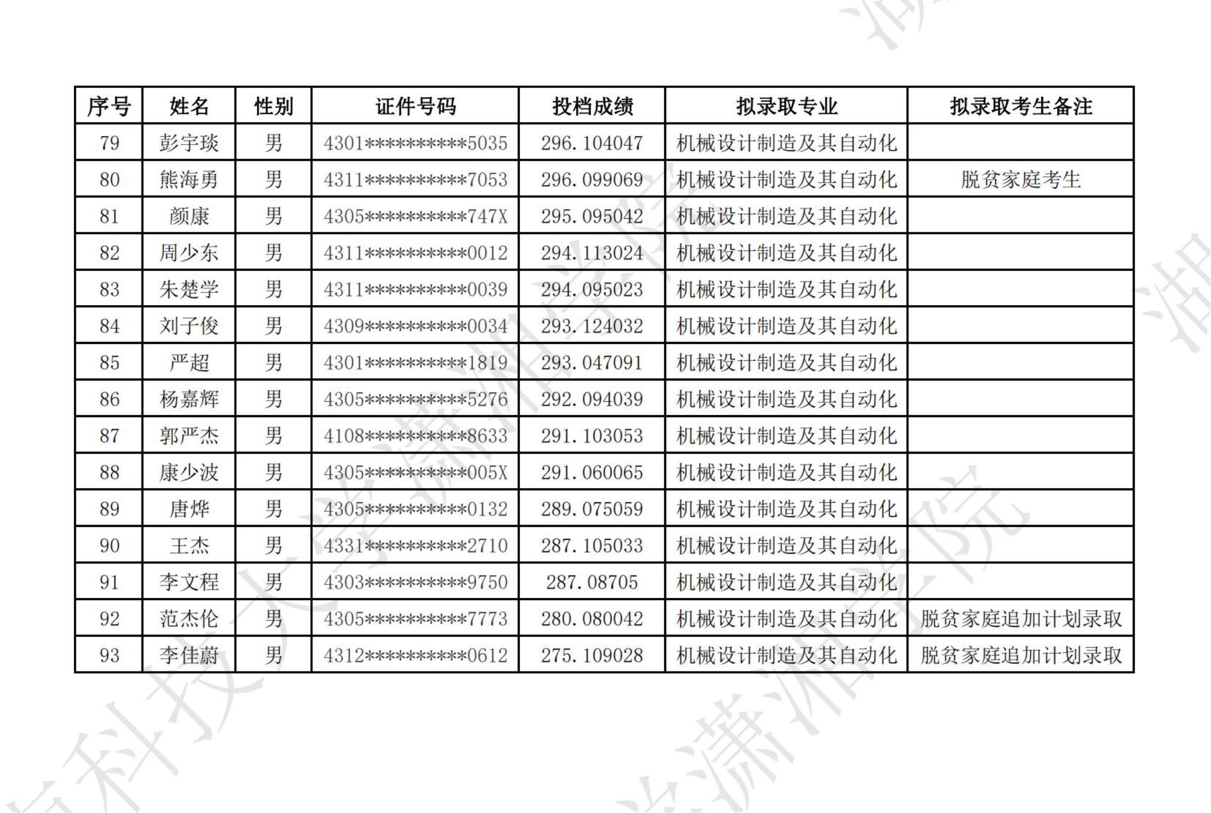 2024年湖南科技大學瀟湘學院專升本普通類考生擬錄取名單公示