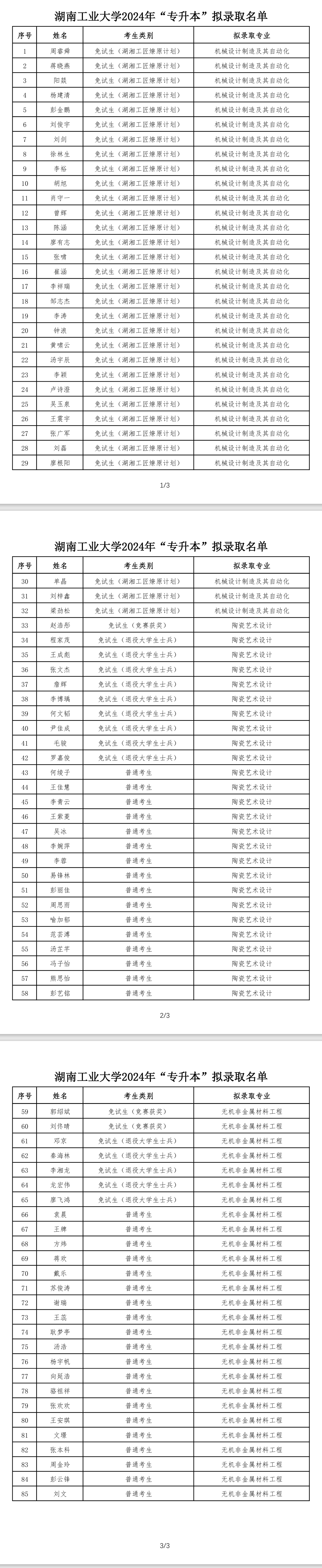 2024年湖南工業大學專升本擬錄取名單公示