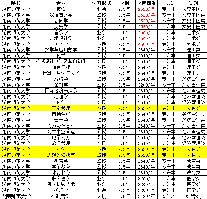 【“雙一流”大學(xué)】湖南師范大學(xué)，專升本也可以是名校，報(bào)名正在進(jìn)行中