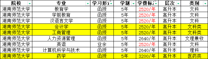 【“雙一流”大學(xué)】湖南師范大學(xué)，專升本也可以是名校，報(bào)名正在進(jìn)行中