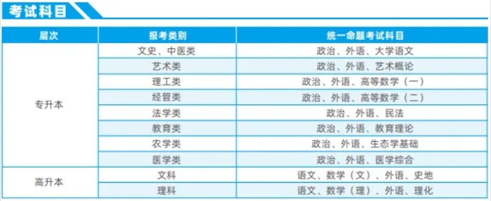 【“雙一流”大學(xué)】湖南師范大學(xué)，專升本也可以是名校，報(bào)名正在進(jìn)行中