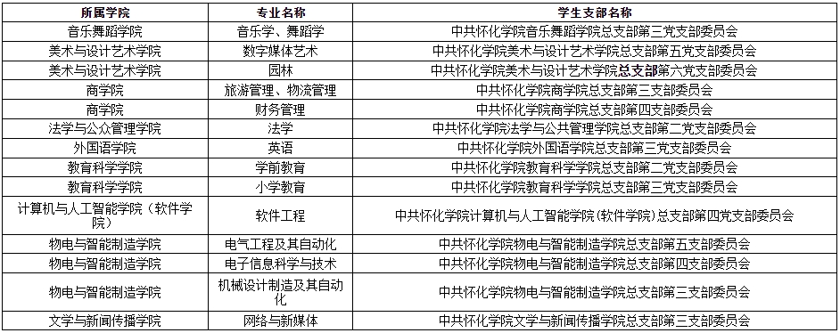 關于2024年懷化學院專升本學生轉學籍檔案、黨員檔案和團員檔案的說明
