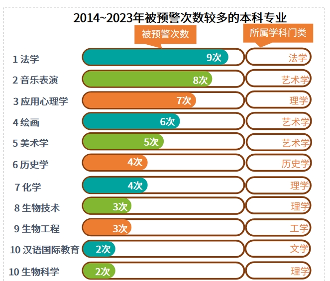 湖南專升本選招生專業避坑，這些專業要慎選！