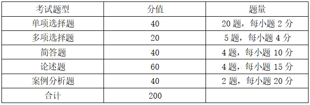 2024年湖南工商大學專升本考試大綱《管理學原理》