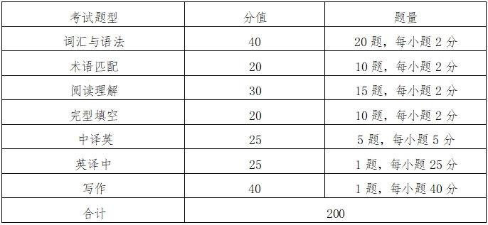 2024年湖南工商大學專升本考試大綱《商務英語》