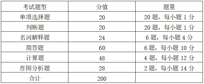 2024年湖南工商大學專升本考試大綱《經濟學通論》