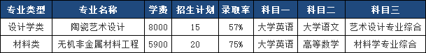 2025年湖南工業大學專升本報考指南