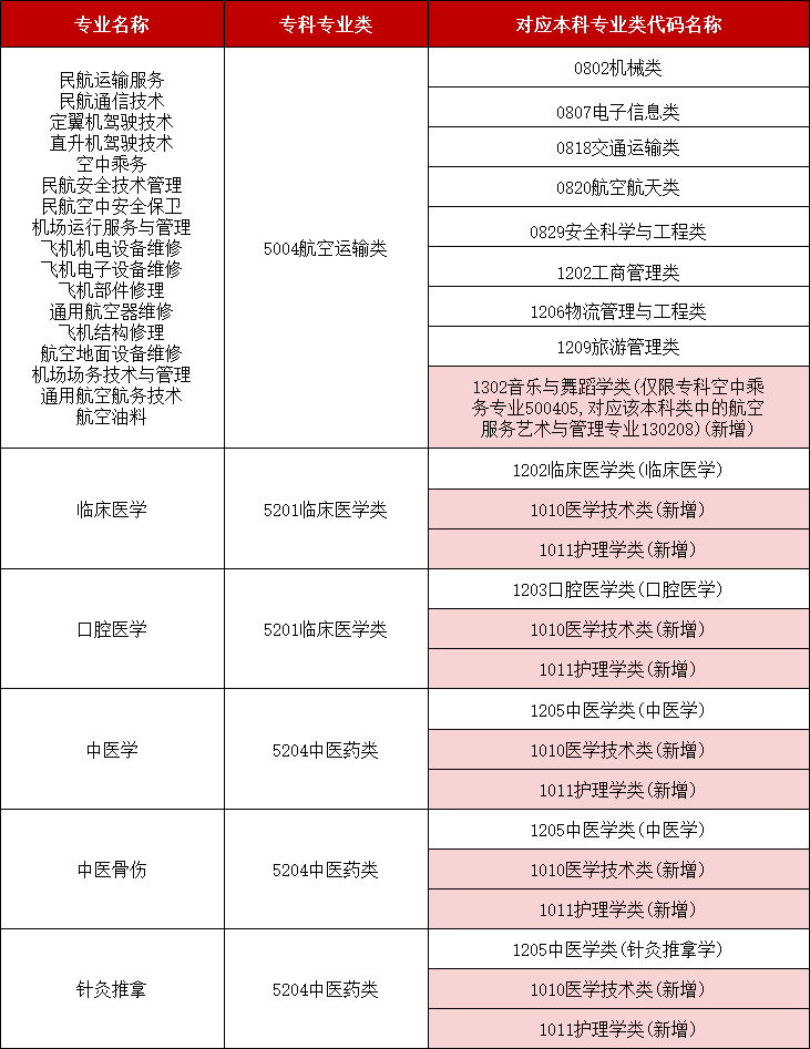 2025年湖南專升本政策全面解讀及工作日程安排