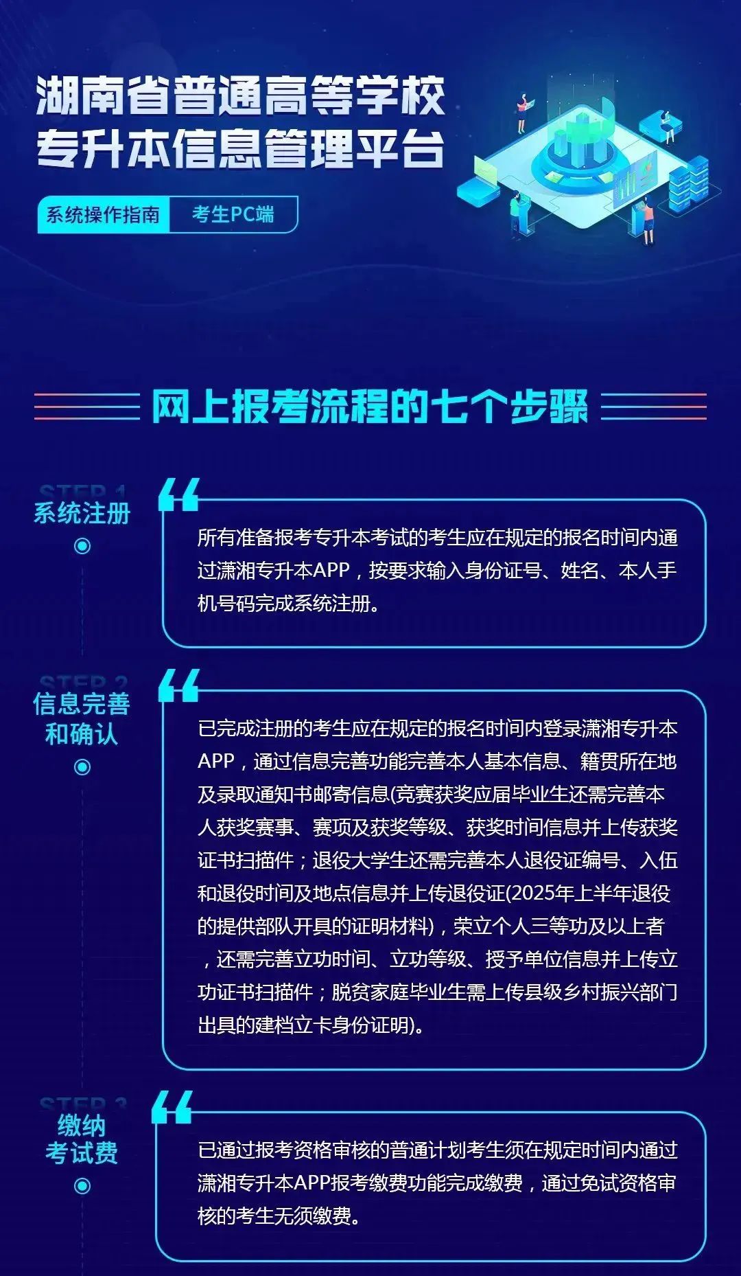 (考生PC端)湖南省普通高等學校專升本信息管理平臺系統操作指南